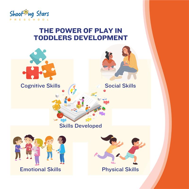 Play is a powerful tool for preschoolers' developmentPicture